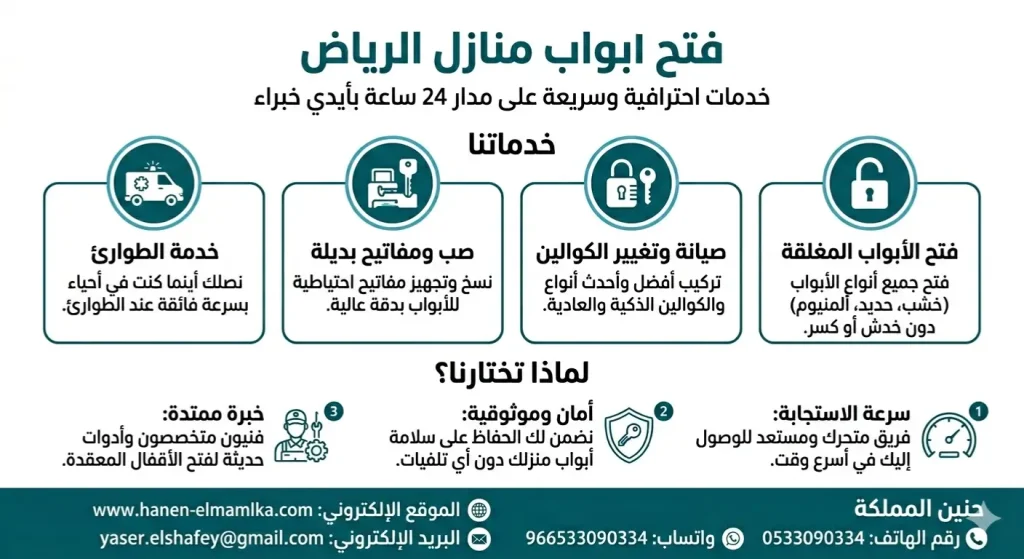 فتح ابواب منازل الرياض